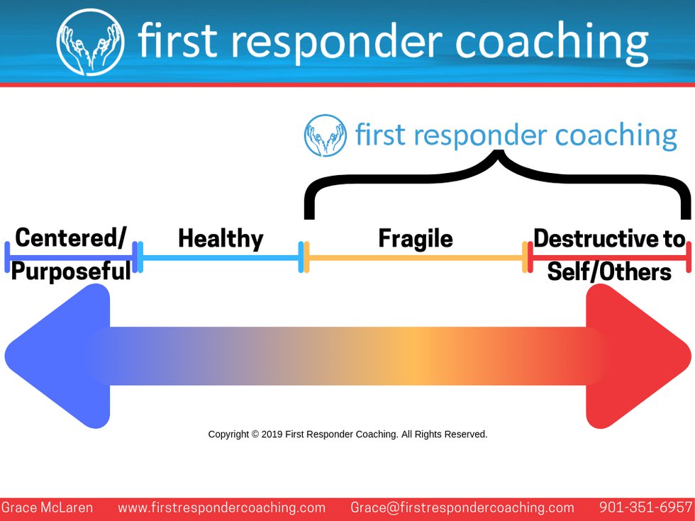 First Responder Coaching Continuum.png